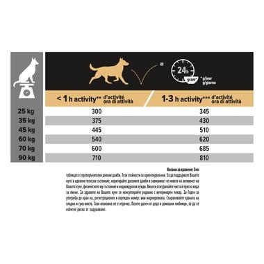 PURINA® PRO PLAN® ADULT Sensitive Digestion, суха храна за големи на ръст кучета атлетични, богата на агнешко месо